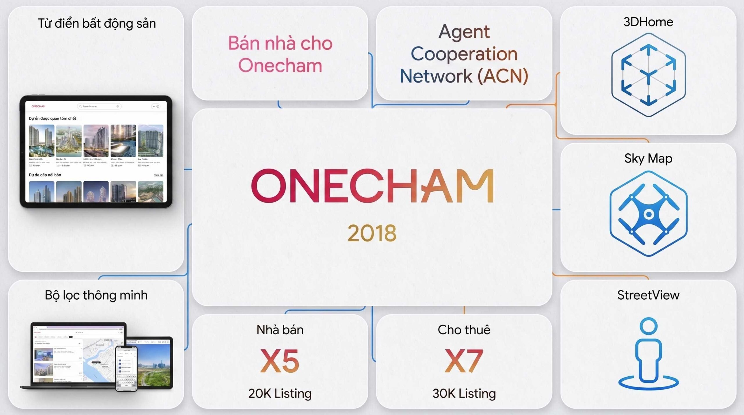 Điệp Phạm