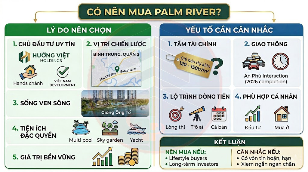 So sánh Palm River